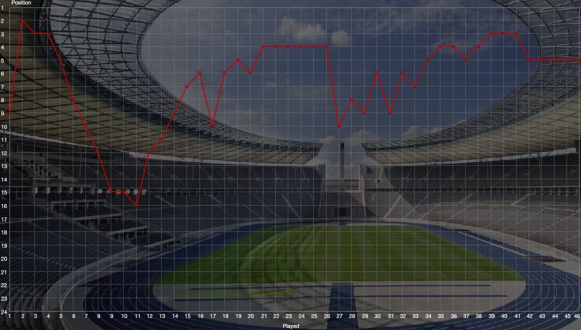 Graph28-04-2014.jpg