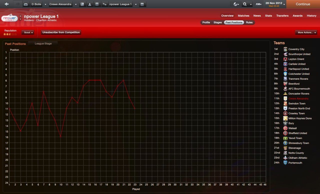 Graph28-11-2012.jpg