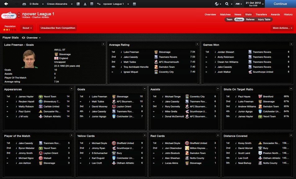 Playerstats21-10-12.jpg