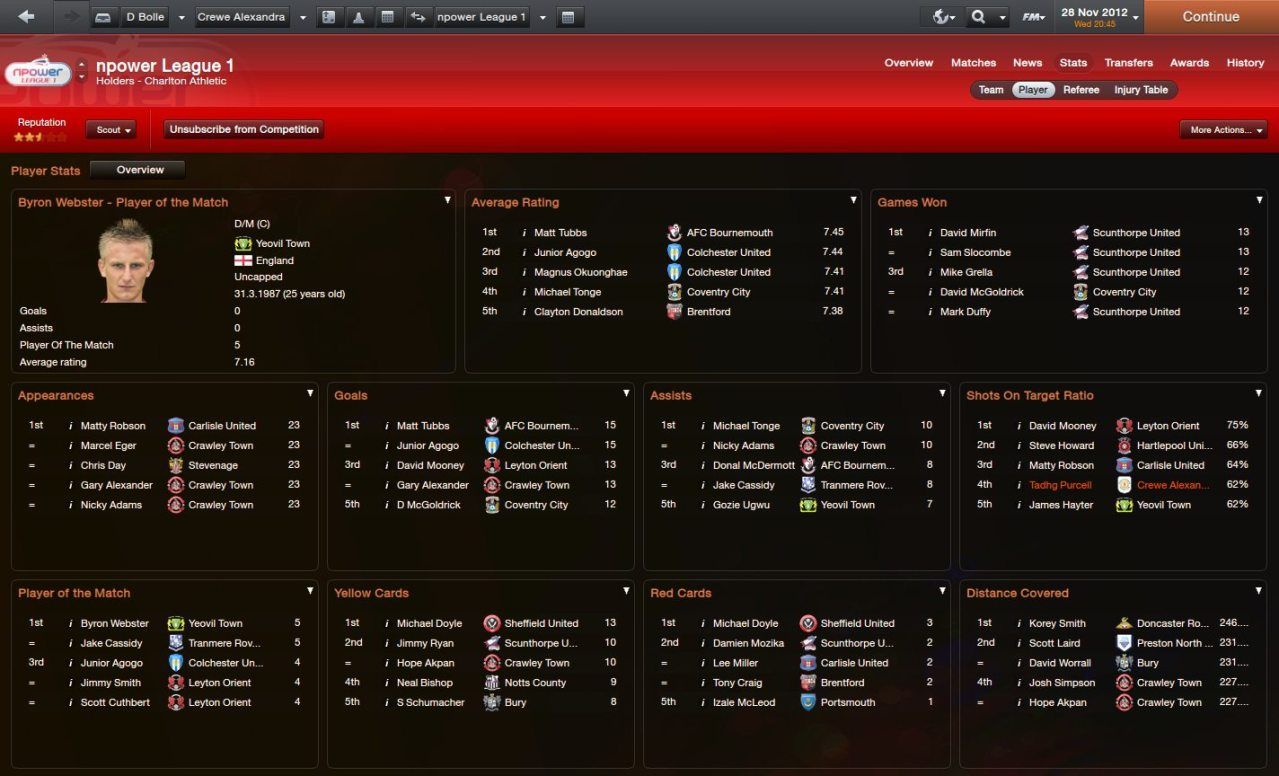 Playerstats28-11-2012.jpg