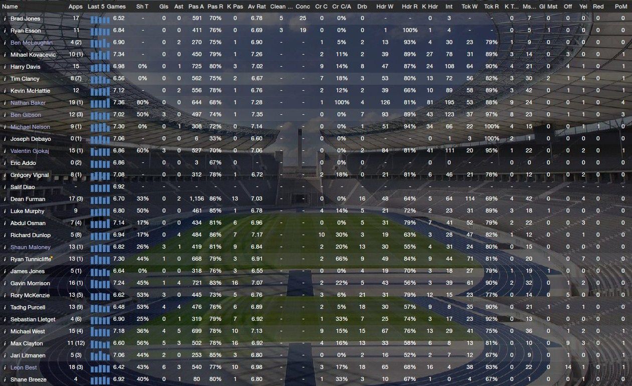 Squadstats06-12-2014.jpg