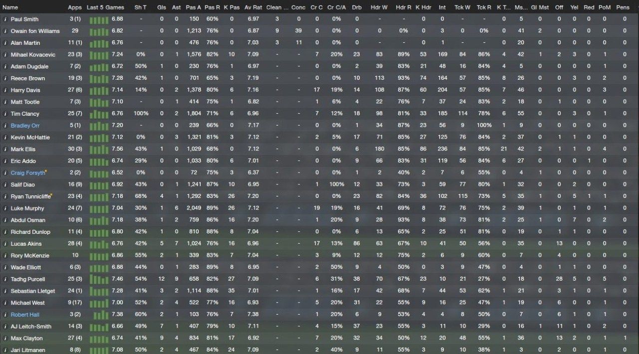 Squadstats19-02-20014.jpg