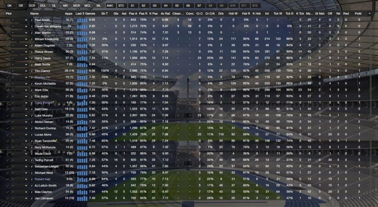 Squadstats28-04-2014.jpg