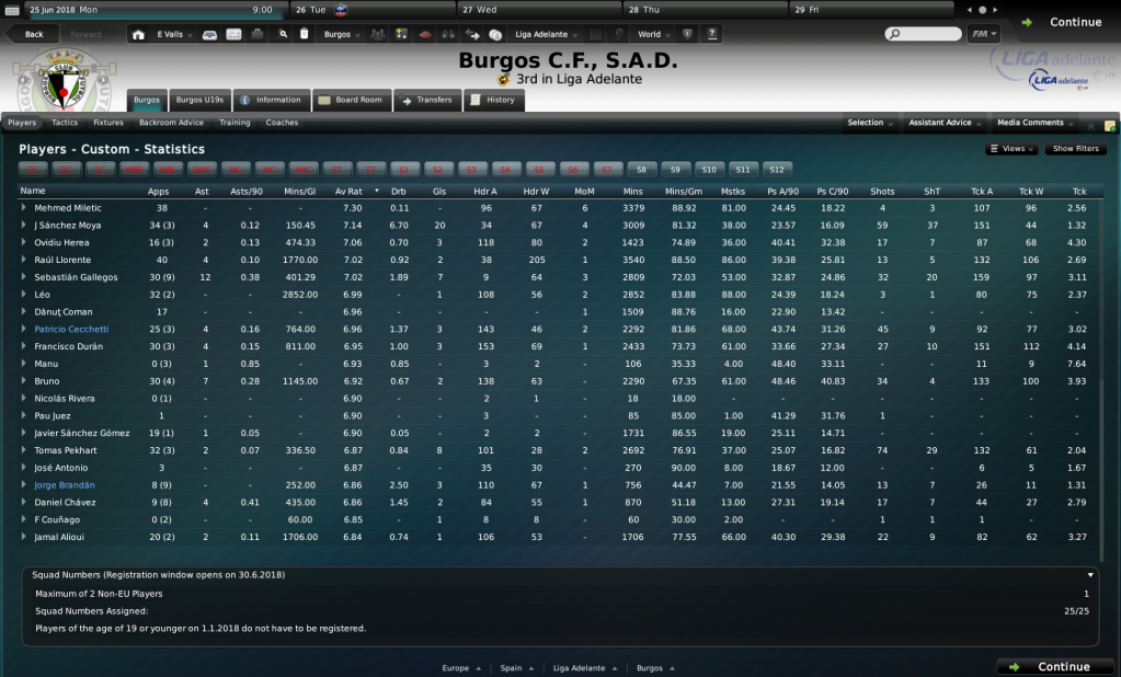 Seasonstatsplayers.png