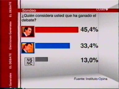 Enquesta