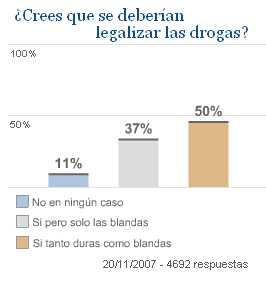 Enquesta sobe drogues