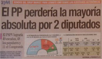 Titular de portada