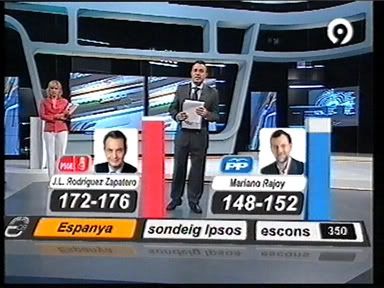 Sondeig TVV