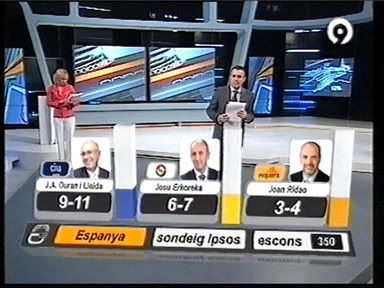 Sondeig TVV