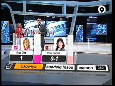 Sondeig TVV