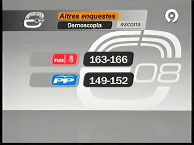 Altres sondejos (Canal 9)
