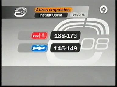 Altres sondejos (Canal 9)