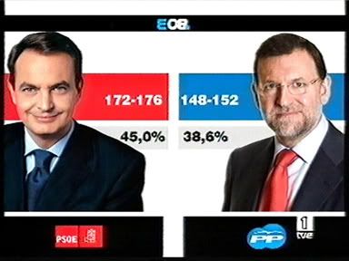 Sondeig TVE