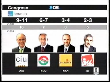 Sondeig TVE