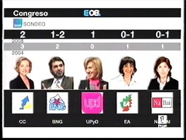 Sondeig TVE