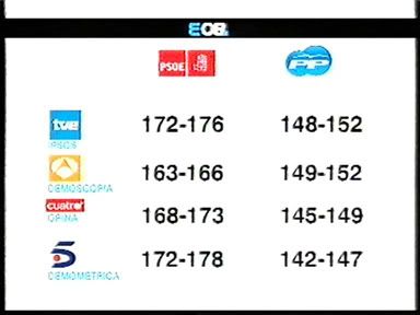 Altres sondejos (TVE)