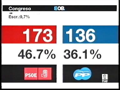 TVE - Escrutini Espanya 9,7%
