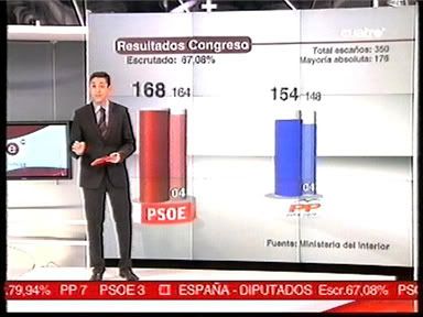 Cuatro - Escrutini Espanya 67,08%