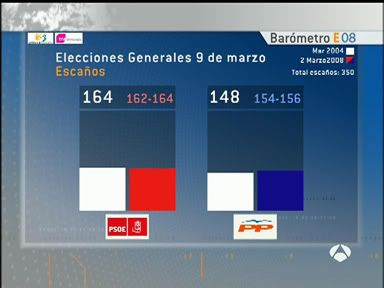 PP-PSOE