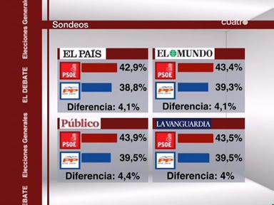 Cuatro diaris