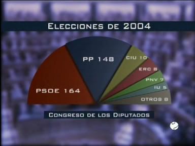 Resultats oficials 2004
