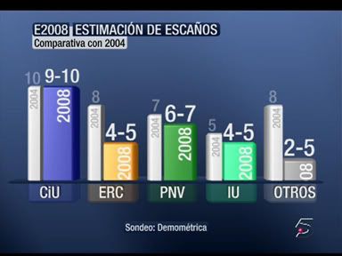 Altres partits
