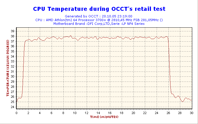 2005-10-20-23h19-CPUGraph.gif