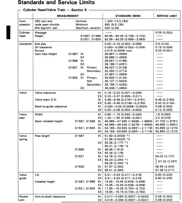 How much can you mill a head without going into trouble? Honda D