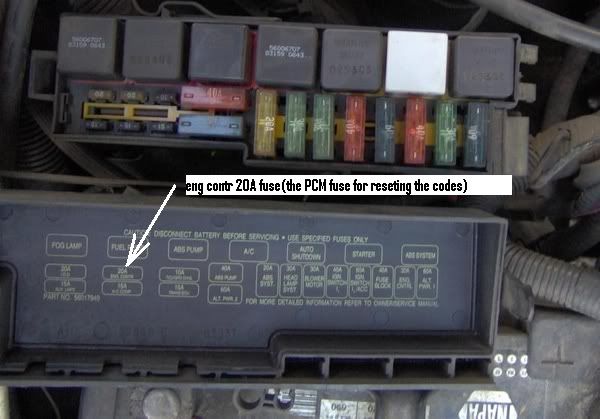 94 Jeep Wrangler Fuse Block Wiring Diagram | Get Free ...