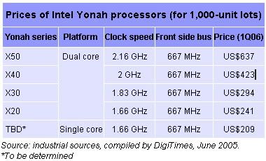 Prime indiscrezioni sui processori Intel dei prossimi computer Apple 1 dualcore