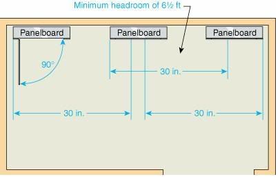 panel main electrical enclosing