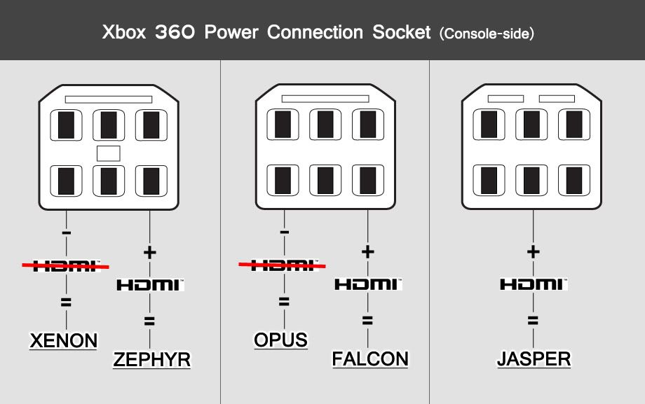 Xbox360_Model_Guide.jpg