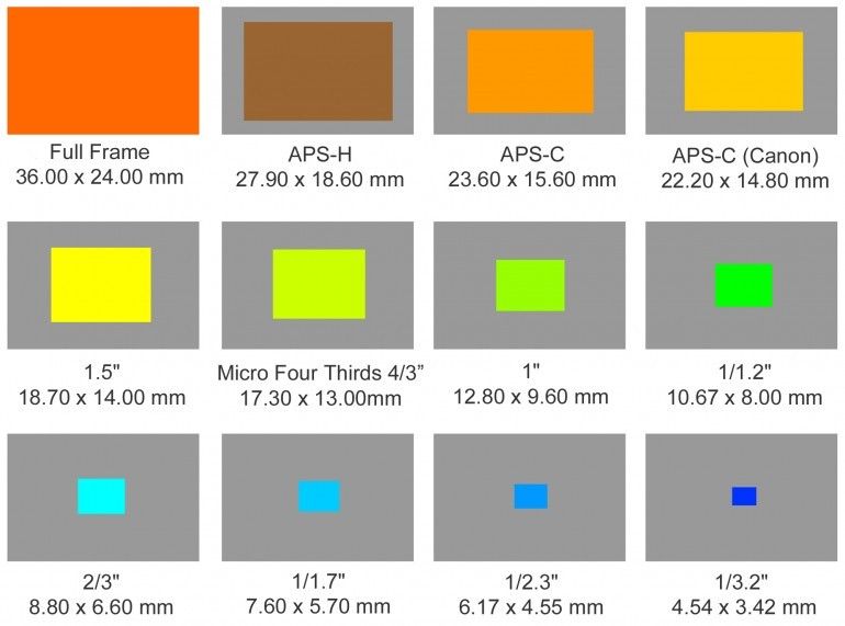 camera-sensor-size-12_zpsytdc6zzd.jpg