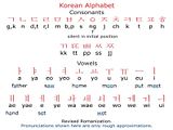 I want to learn Hangul / Korean language ^.^