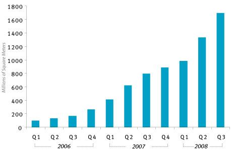 08_Q4_LandGrowth.jpg