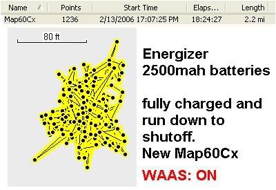 Map60Cx-batteryrundown-waas-2500mah.jpg