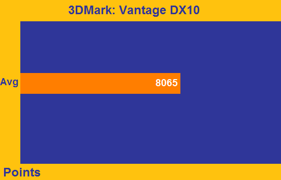 3DMARKVANTAGEScore.png