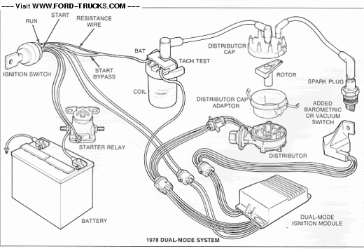 1979 f-150 wiring diagram - Ford Truck Enthusiasts Forums