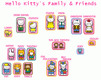 Hello Kitty's Friends &amp; Family