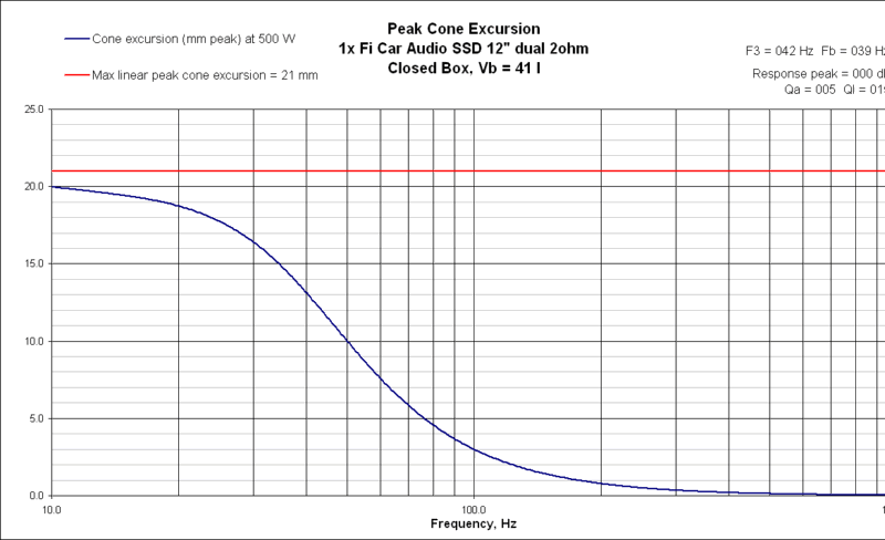 CBExcursionFiCarAudioSSD12.gif