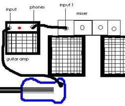 guitar amp headphone out to mixer