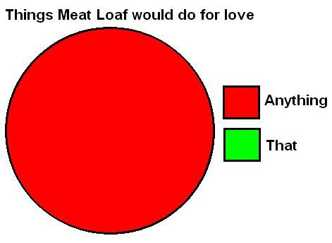 things-meat-loaf-would-do-for-love.jpg