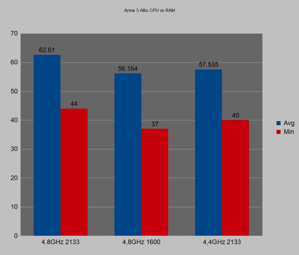 arma3altiscpuvsrambar_zpsb63ffada.jpg