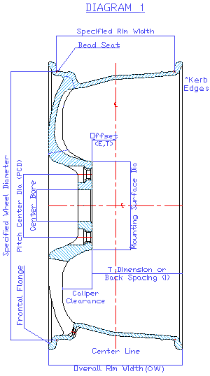 WheelOffsetdiagram1.gif