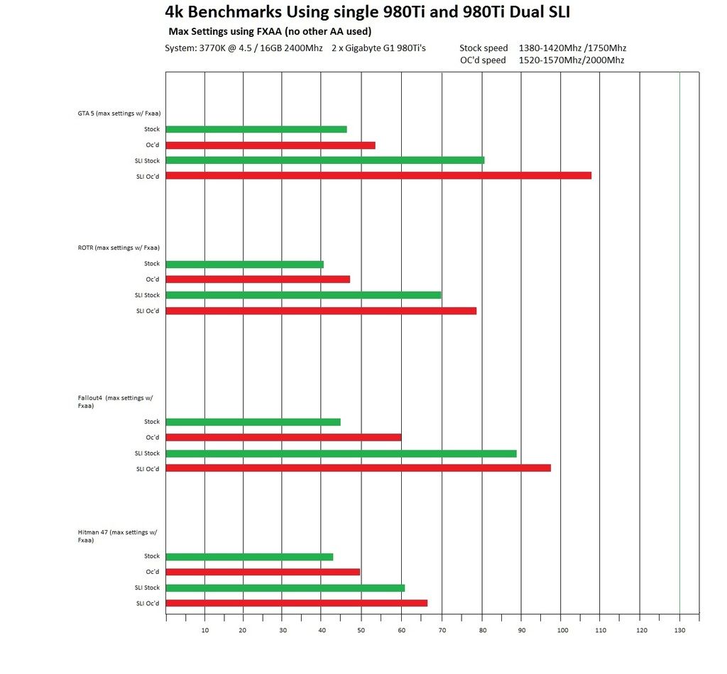 GPU%20benchmarks_zpsukbugfcx.jpg