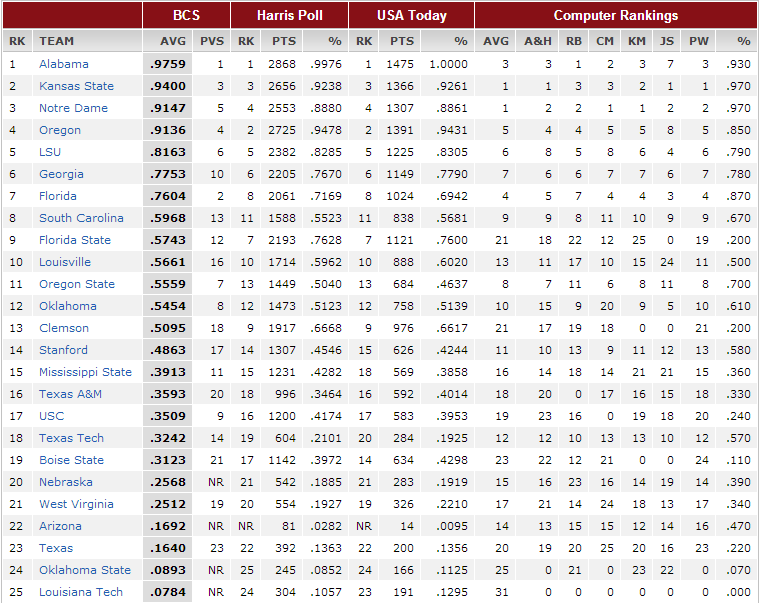 Home stretch for Boise State run for the BCS has plenty of challenges