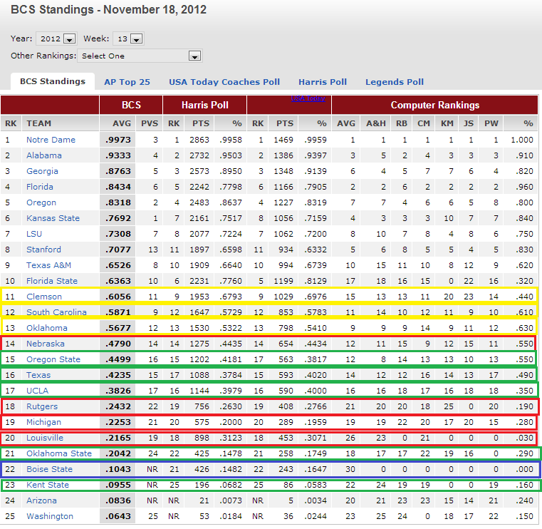 Six Spots in 2 weeks a narrow path but do able!