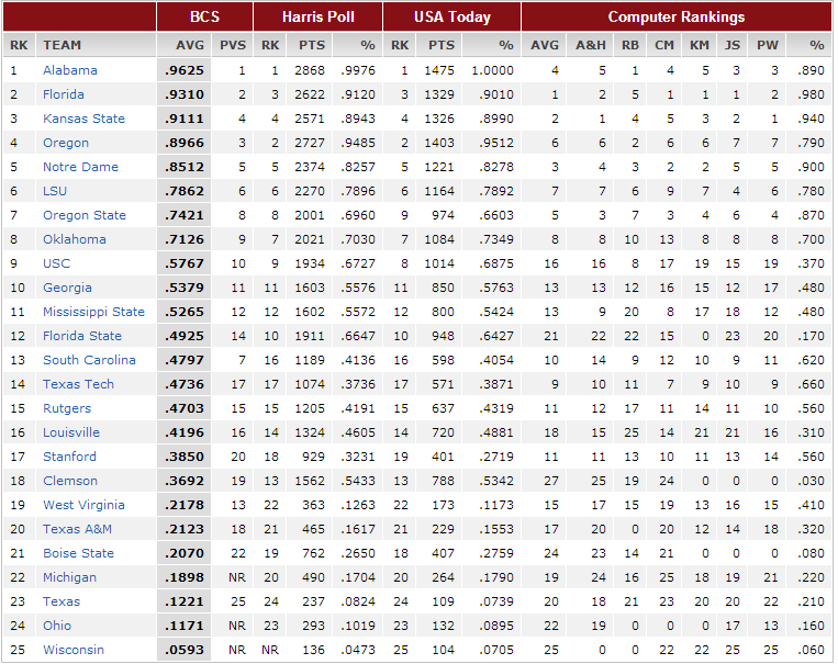 Boise State 2012 Squad looks to do what no other Squad has done before.