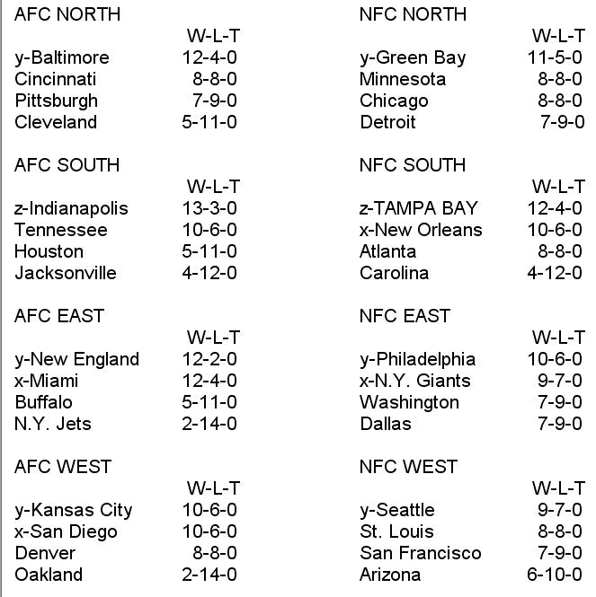 Nfl Standings | Search Results | Updates Info