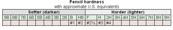 Pencilhardness_zps8f2a416b.jpg